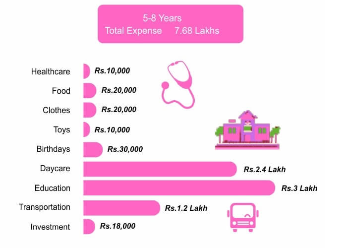 The-cost-of-a-child-during-primary-school-5-8-Years