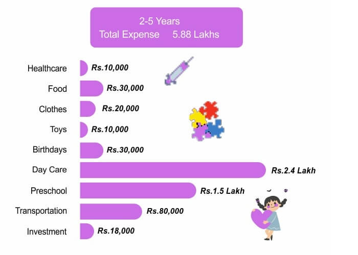 The-cost-of-raising-a-toddler-2-5-Years